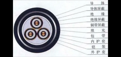 电线由哪些部分组成？有什么选择标准？